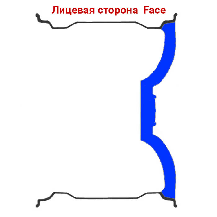 Как правильно называть элементы конструкции колесного диска