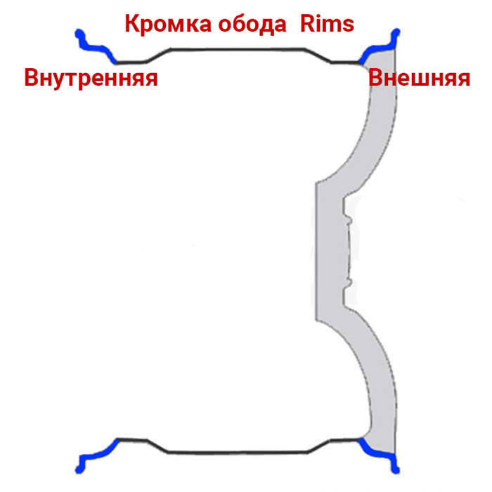 кромка диска, губа