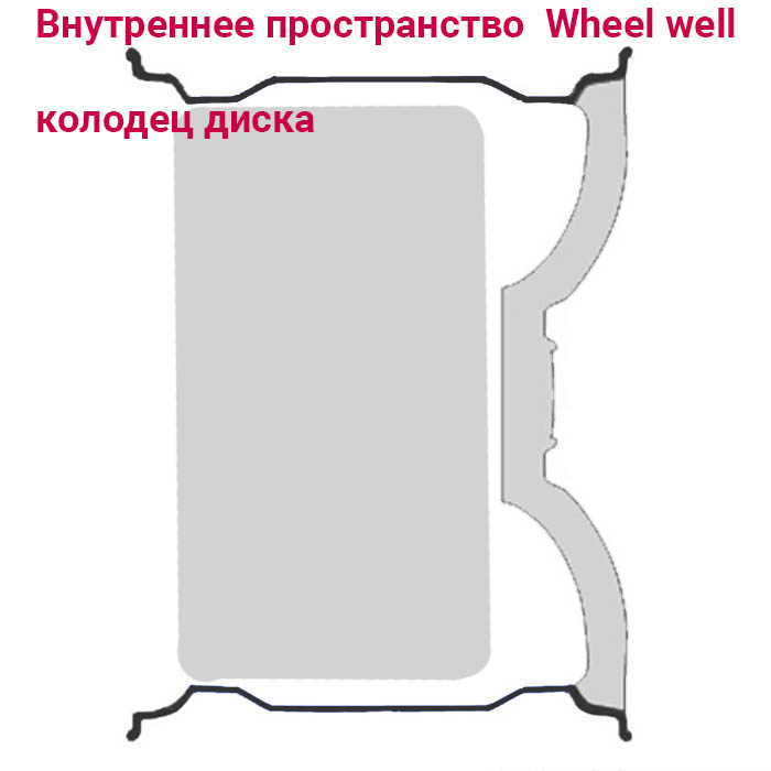 колодец диска